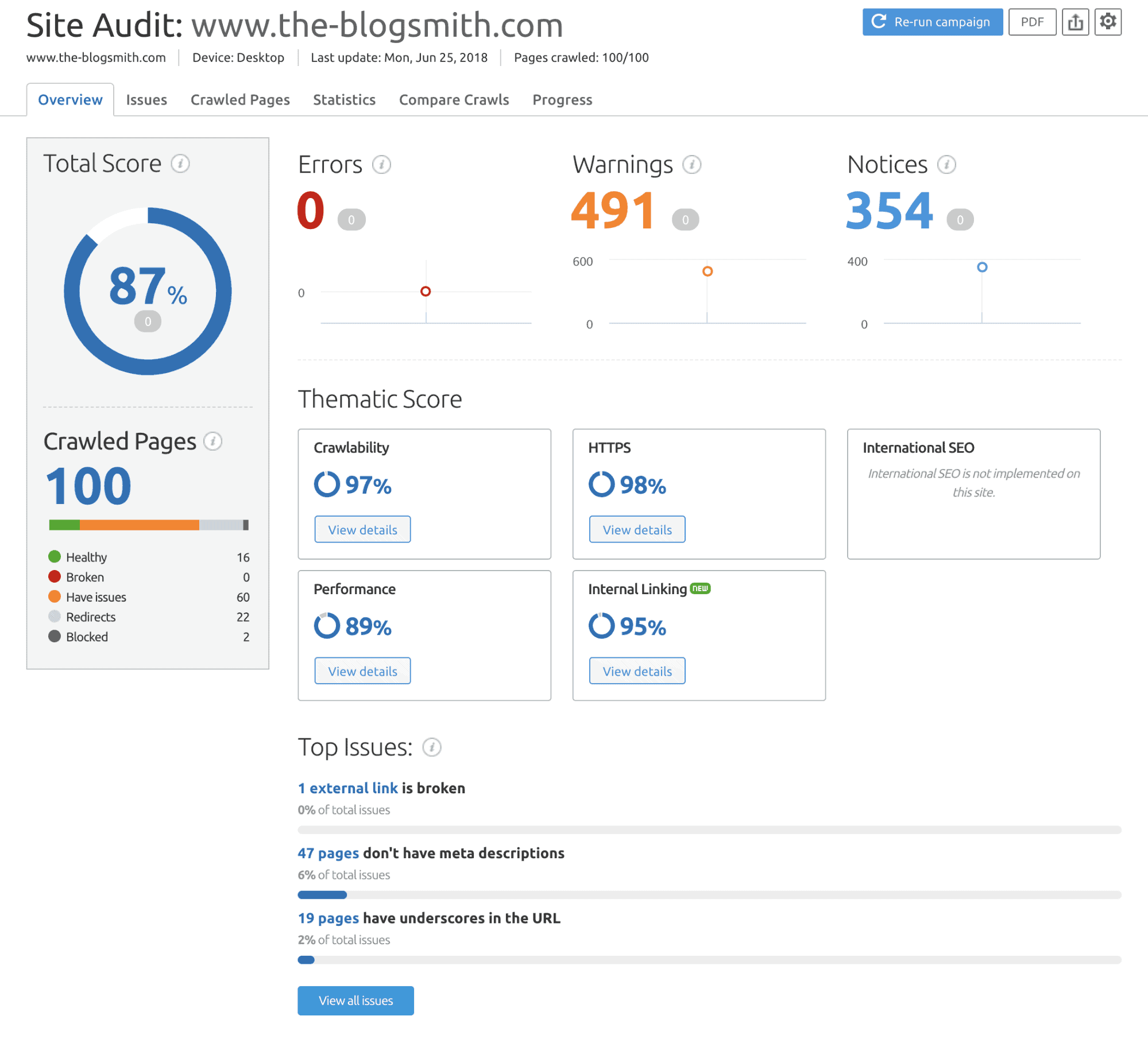 White Label SEO Tools