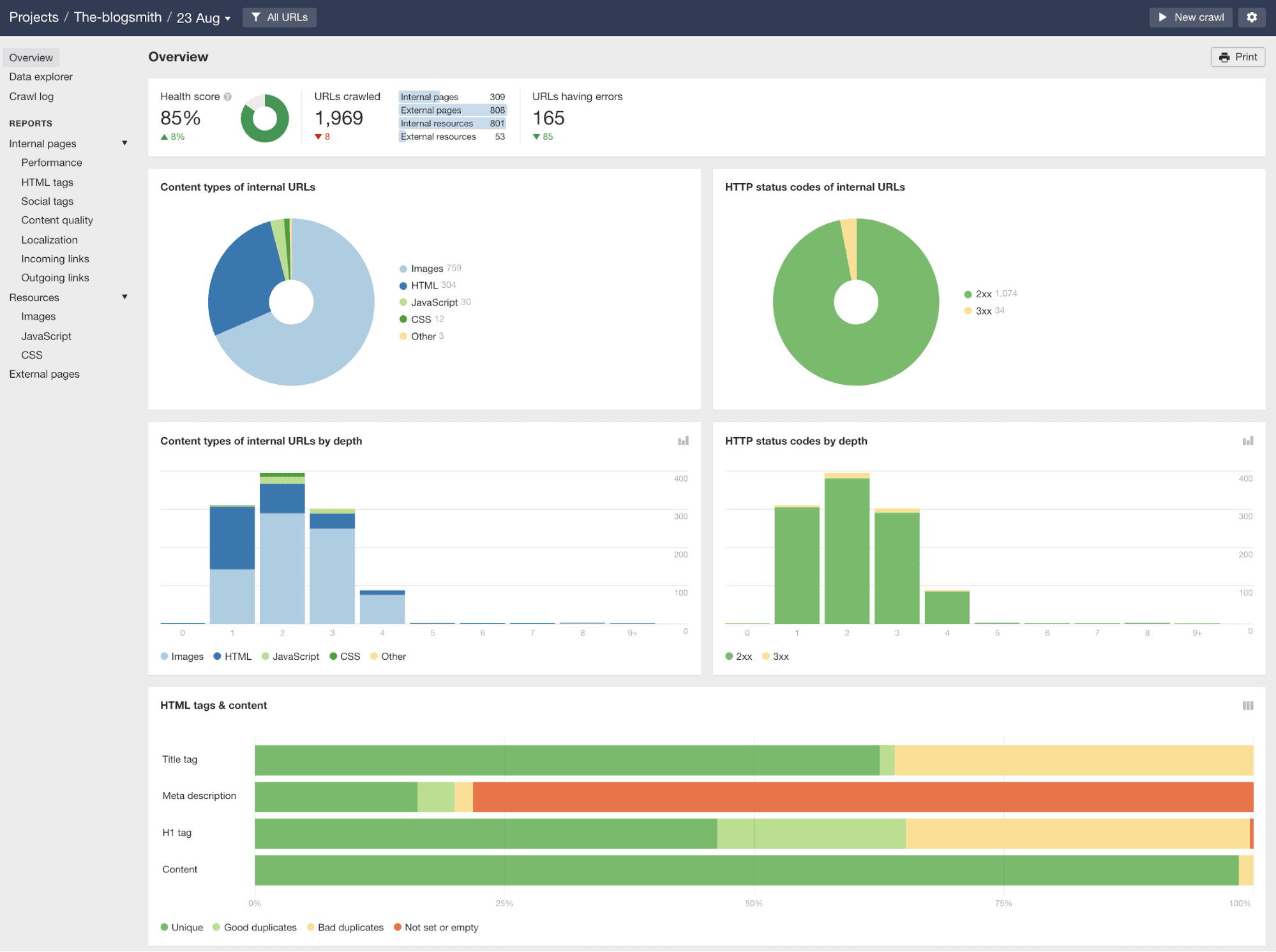 White Label SEO Audit Tool: Boost Your Agency's Efficiency