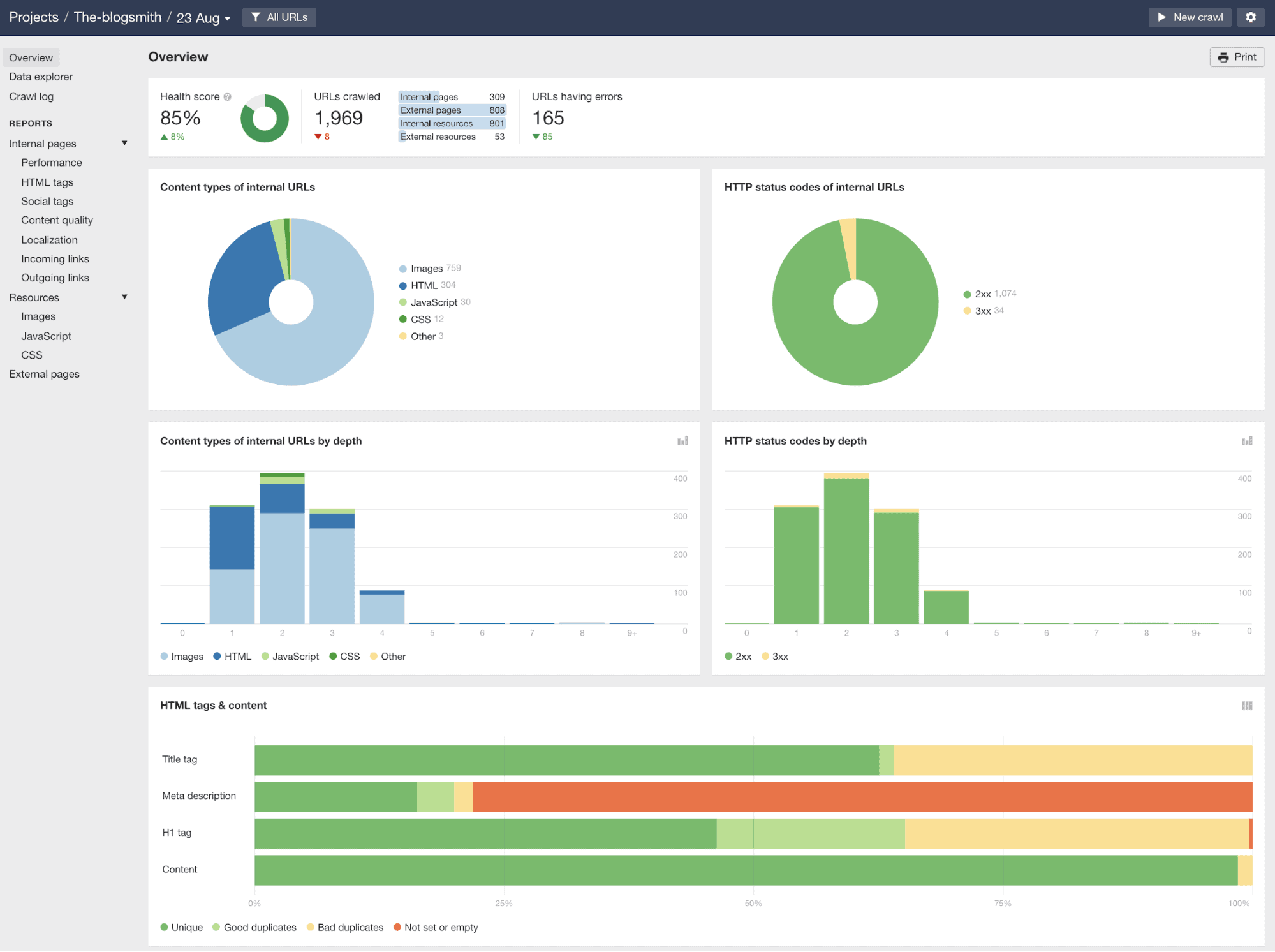 White Label SEO Tools