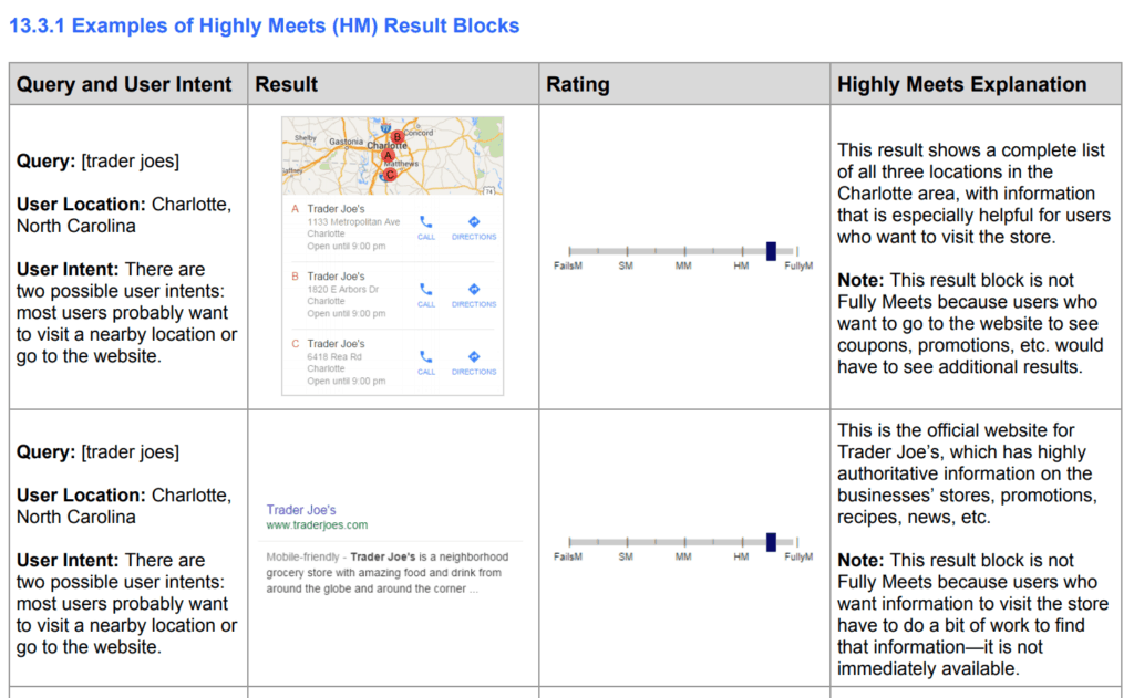 Examples of Highly Meets Result Blocks