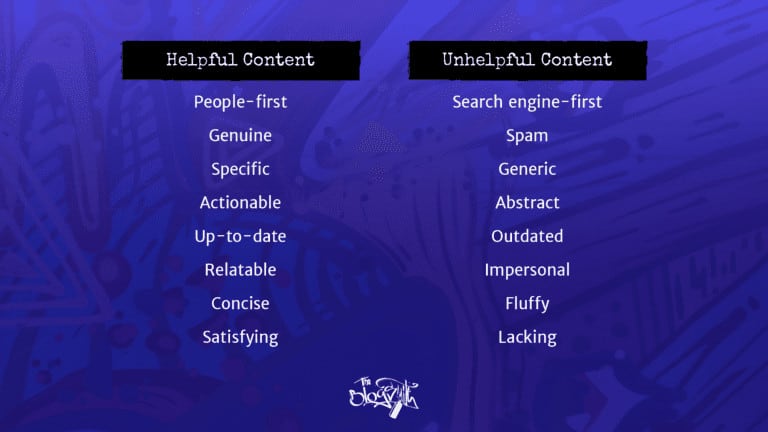Google’s algorithm updates: Helpful content vs. unhelpful content.