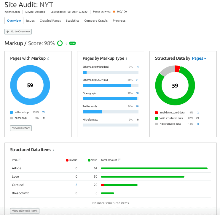 SEMrush Site Audit