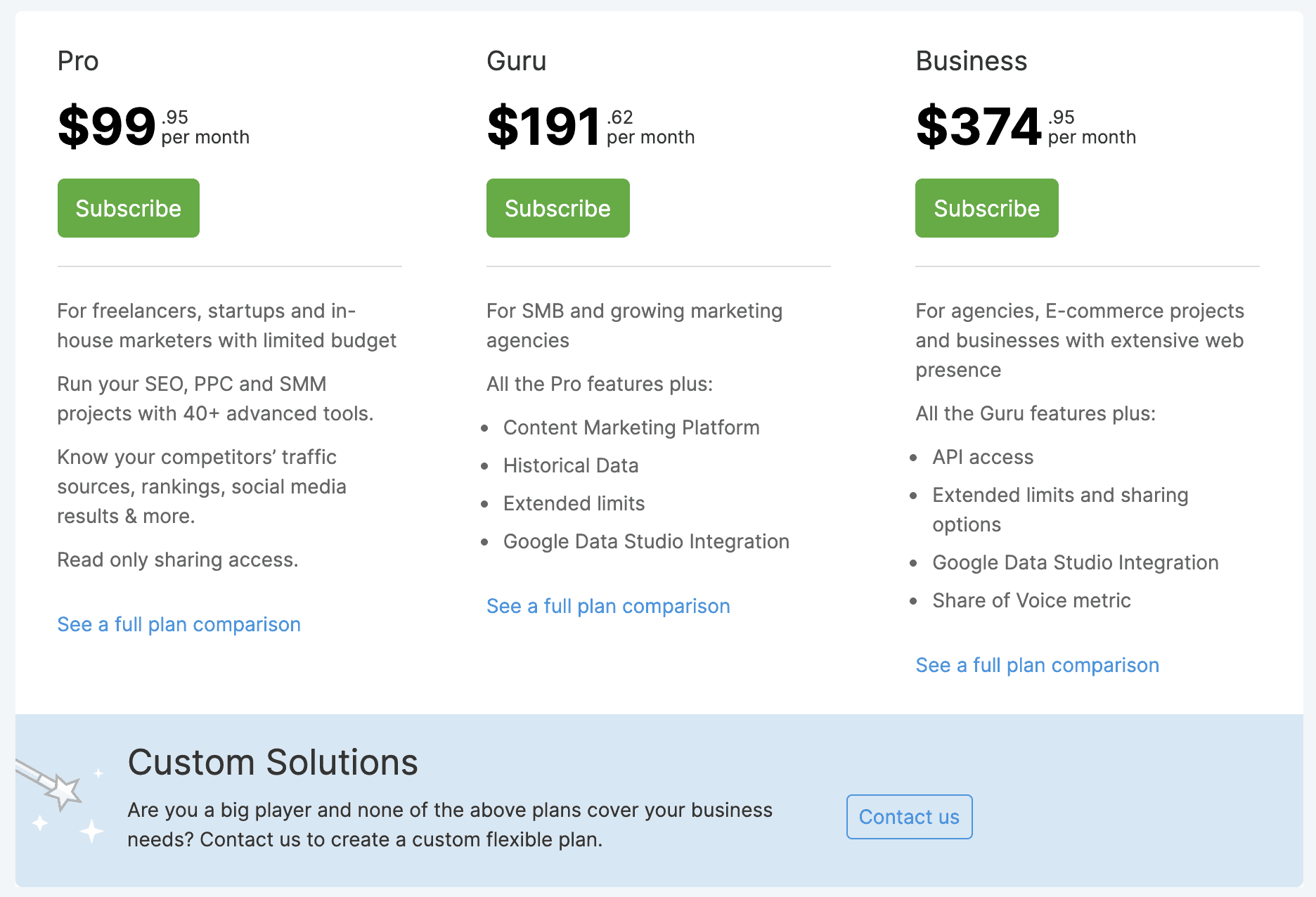 semrush review – updated pricing plan for 2021 semrush review - updated pricing plan for 2021