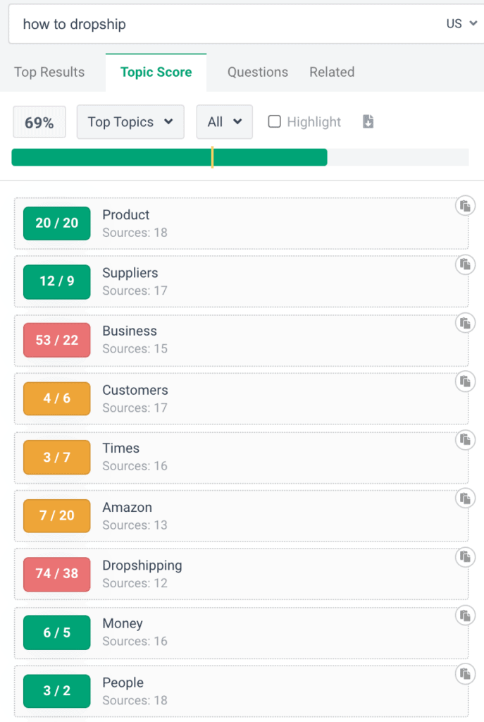 Frase Topic Score View