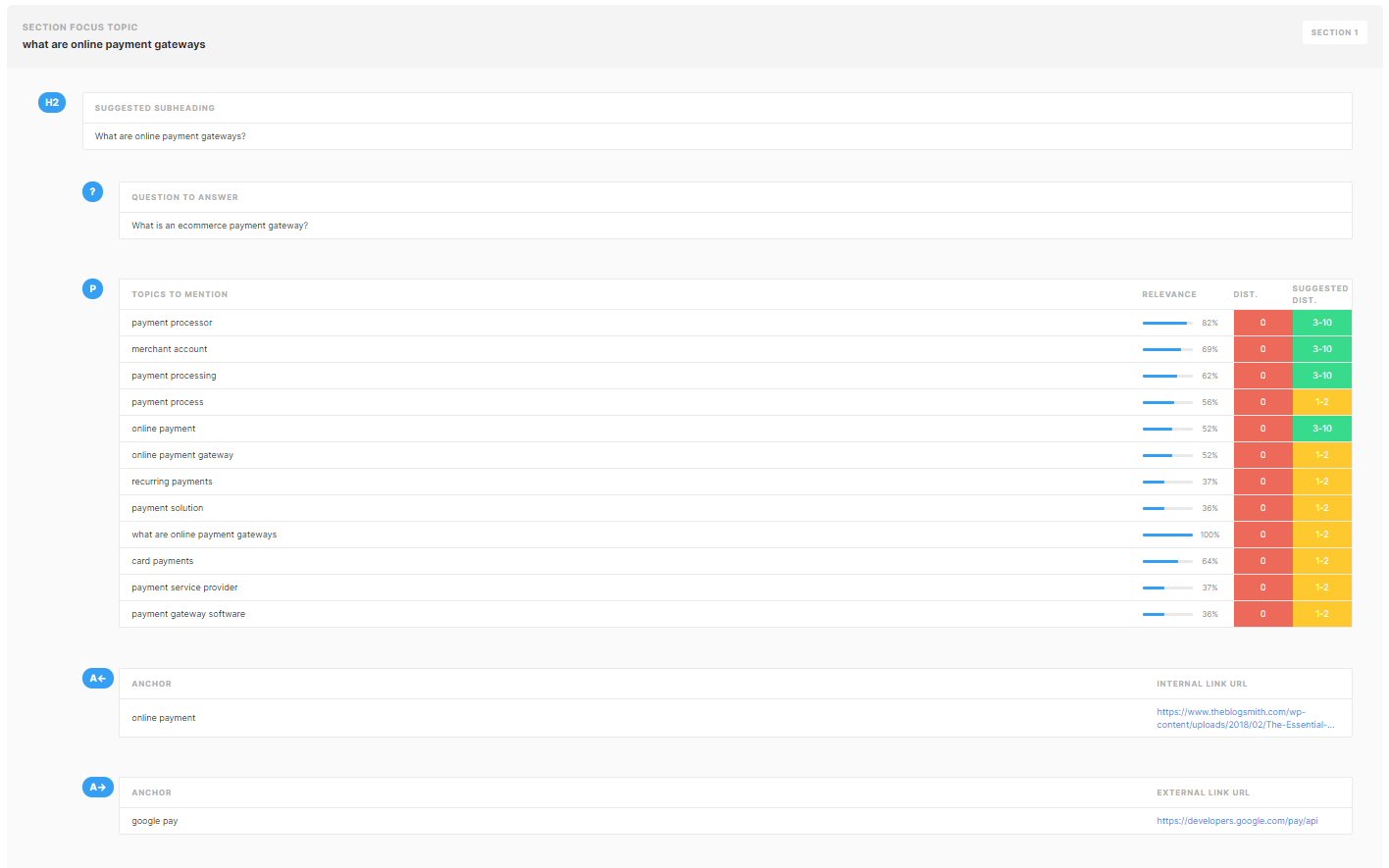 Screenshot of MarketMuse Outline Brief of Each Subheading