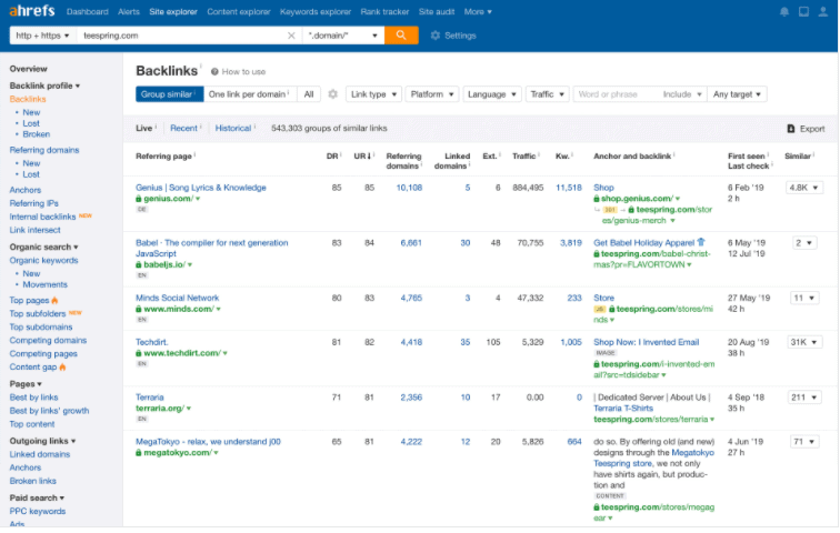 Ahrefs backlinks crawler results