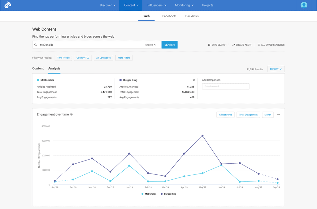 BuzzSumo competitive research analysis
