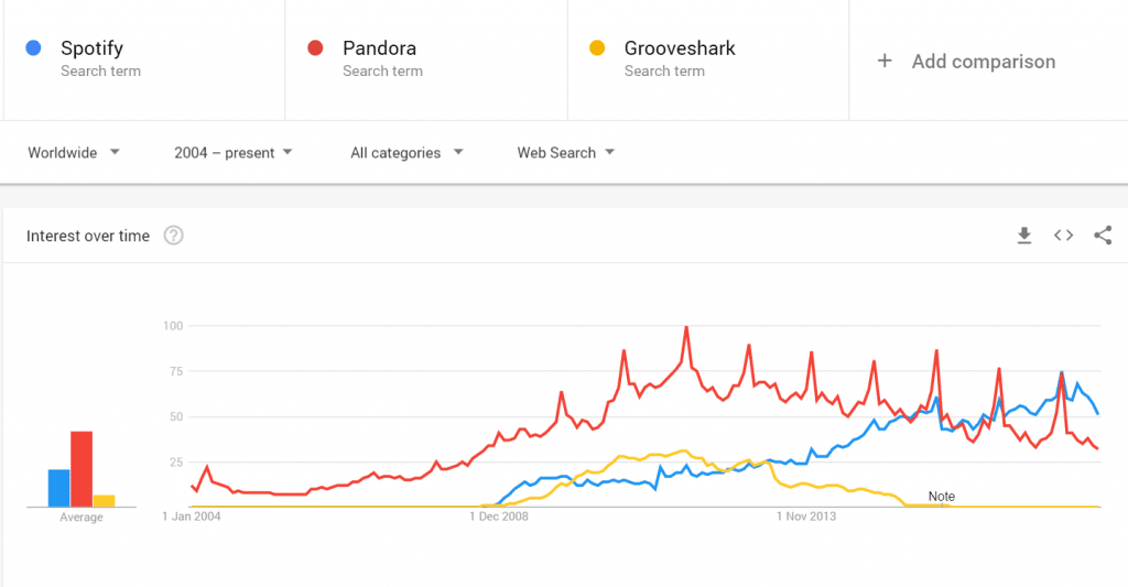 Google Analytics competitor analysis