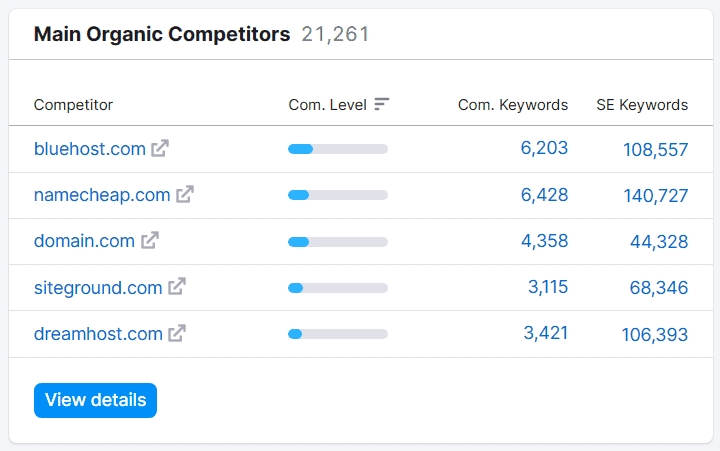 HostGator’s organic competitors.