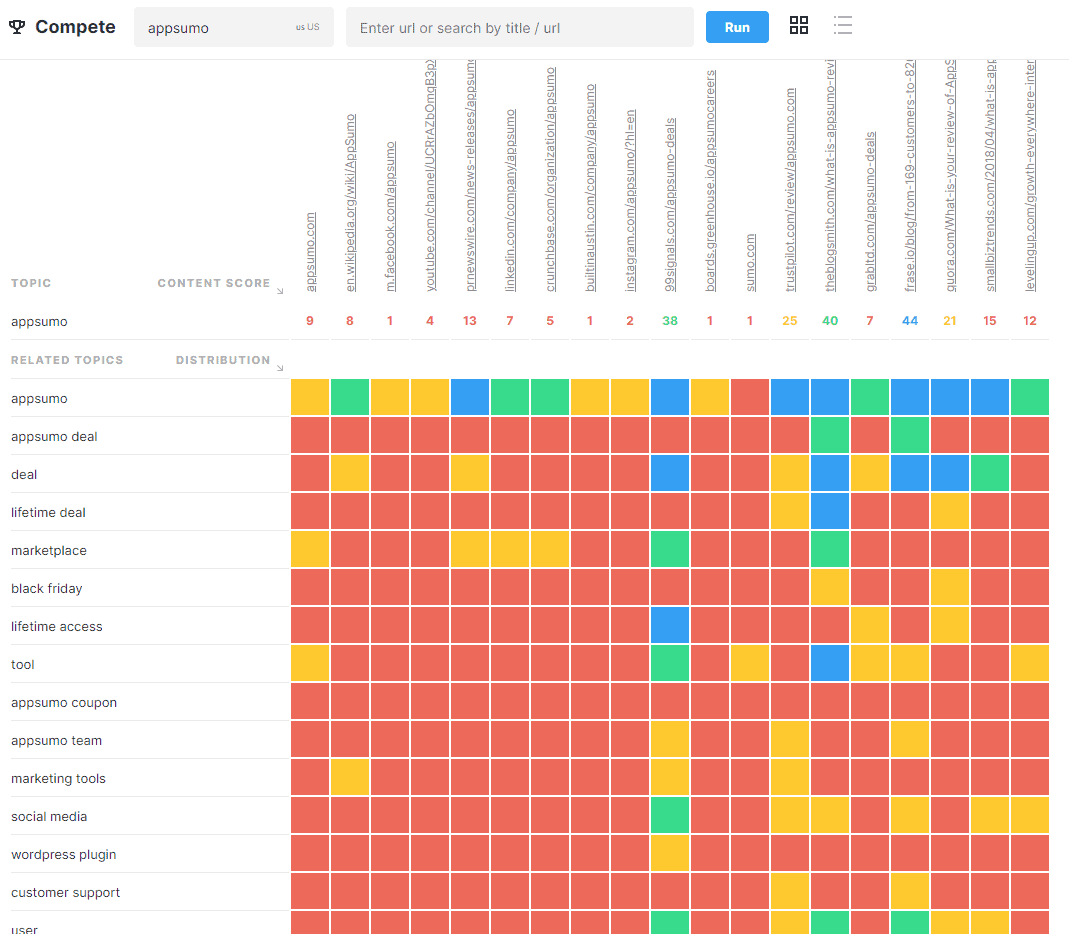 MarketMuse Compete heatmap