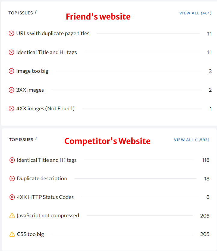 Comparison of technical SEO of two websites.