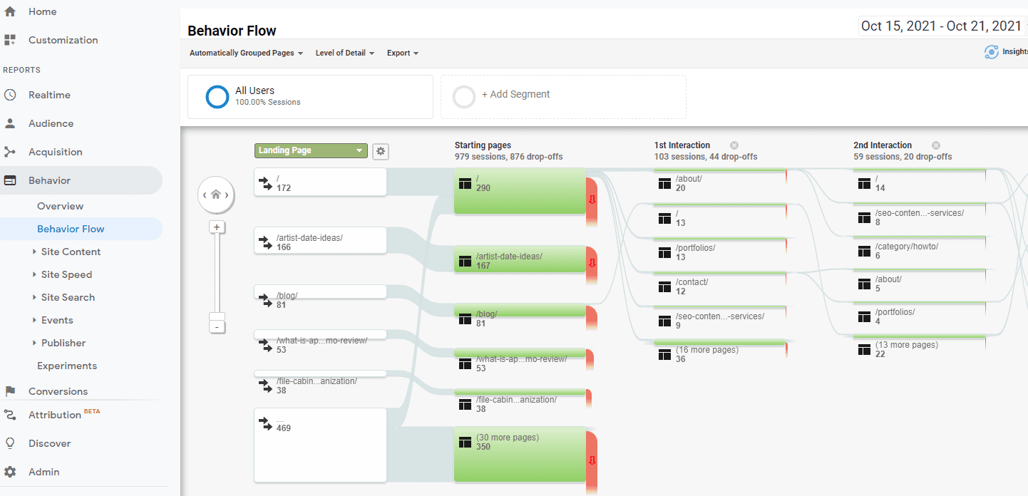 Google Analytics