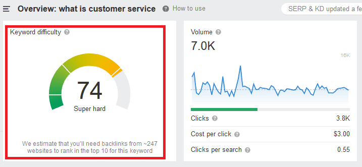 Ahrefs Keyword Difficulty