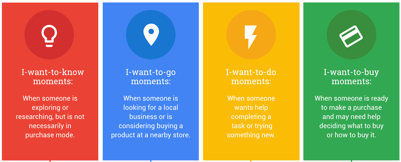 Think With Google’s four types of search intent: I want to know, I want to go, I want to do, and I want to buy.