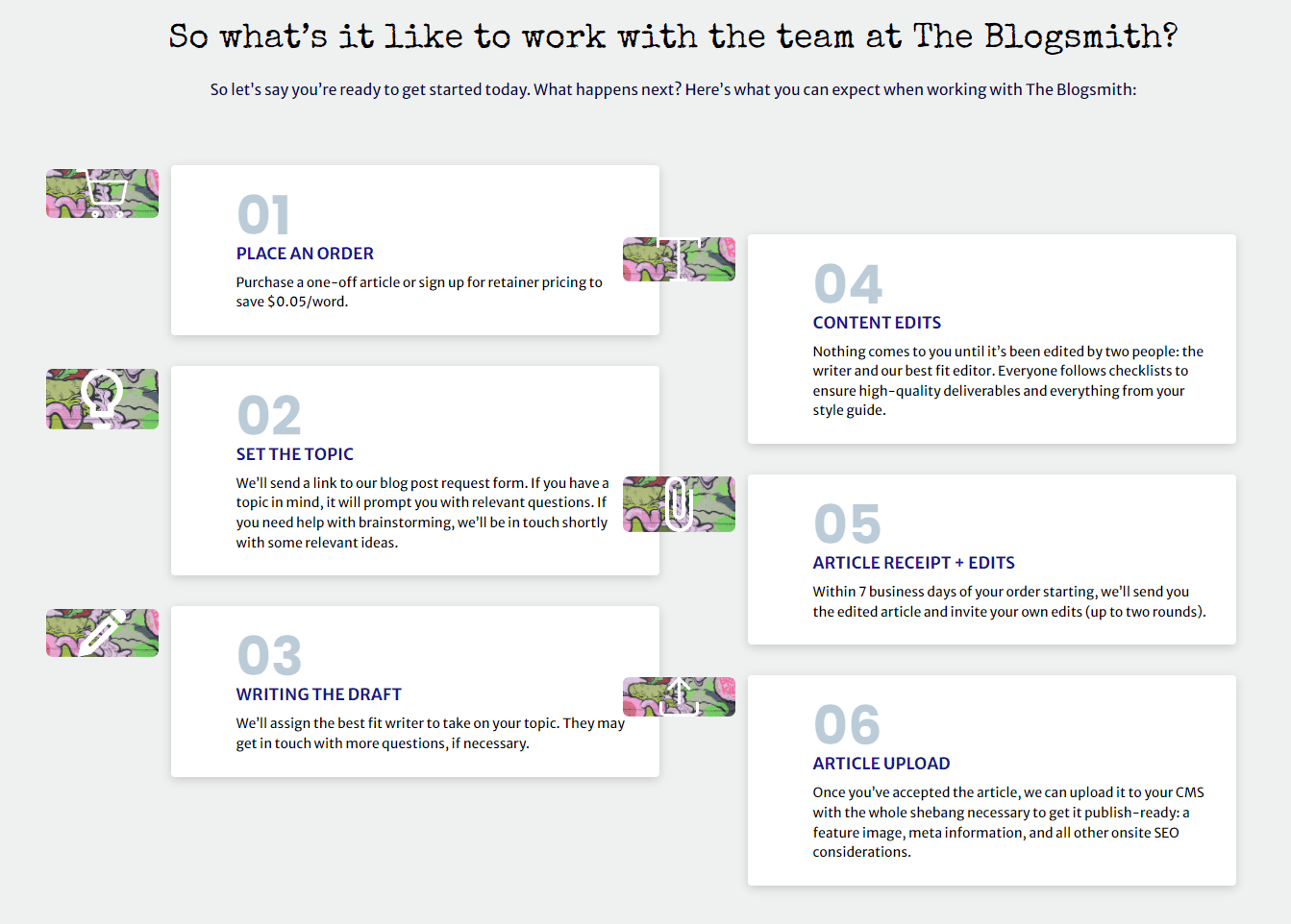 Agency vs. freelancer — Flowchart of the process of working with The Blogsmith