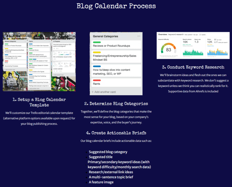 The Blogsmith’s blog calendar process.