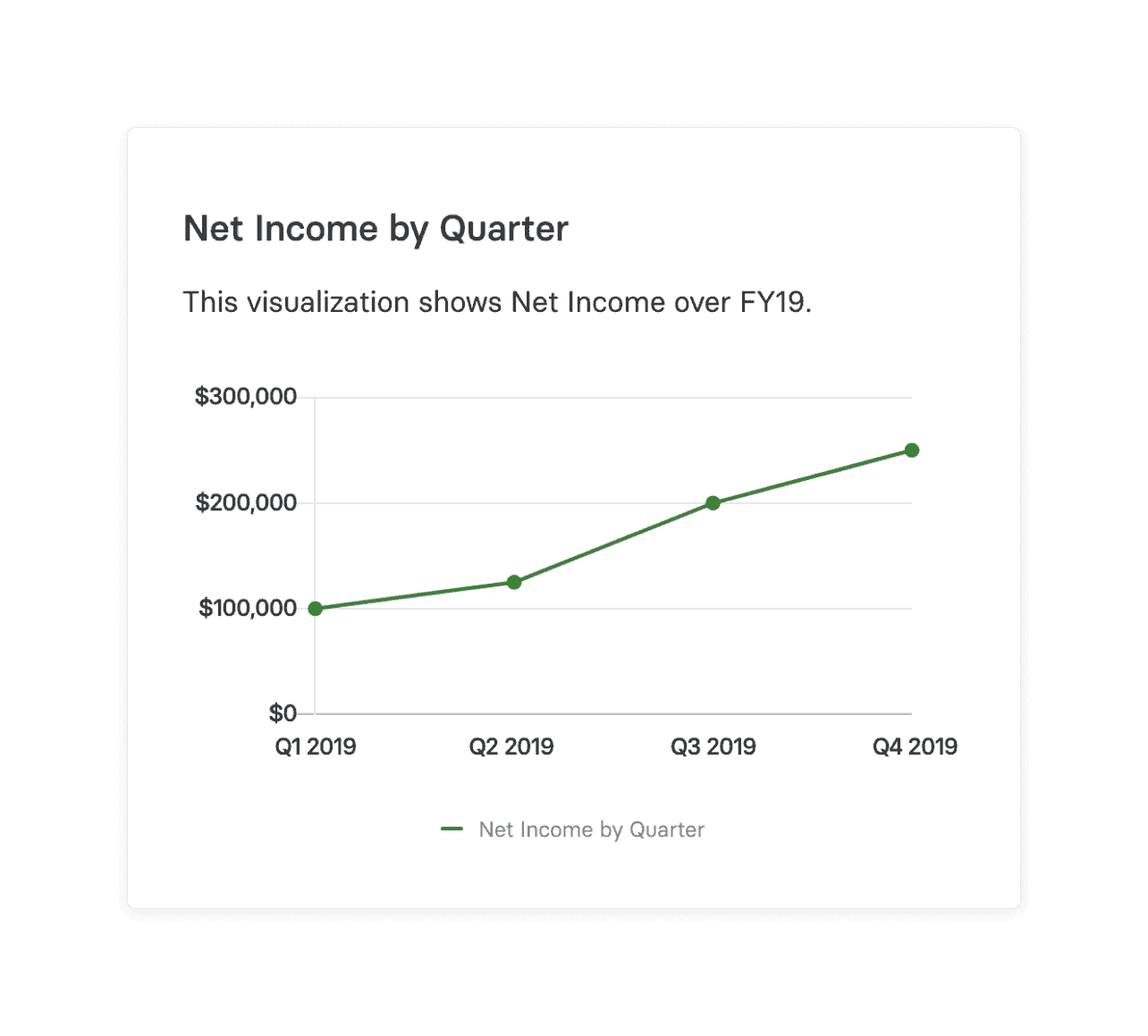 What is net income