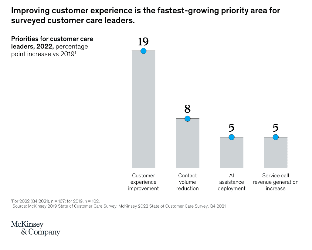 Mckinsey survey