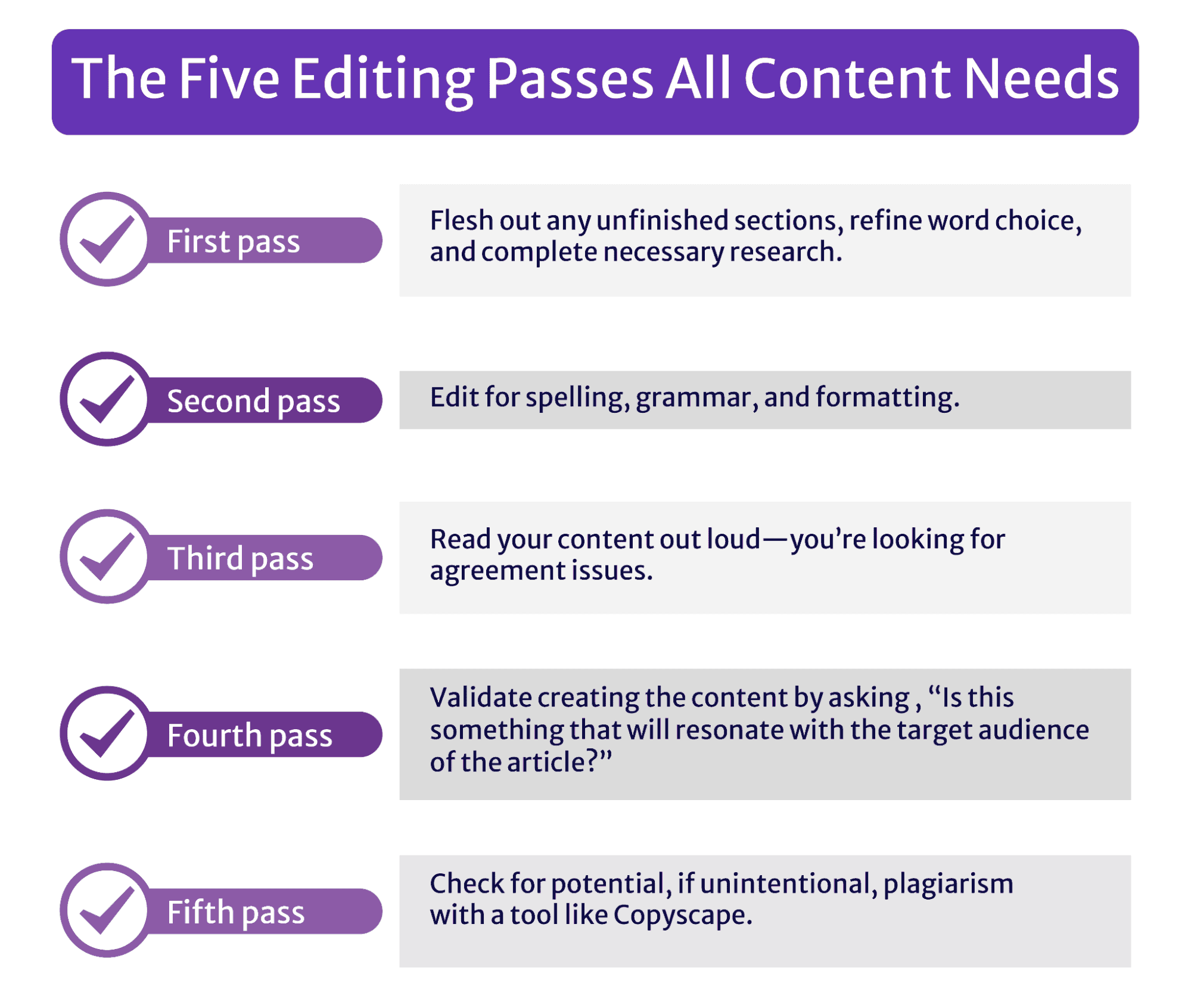 the 5 self-editing passes