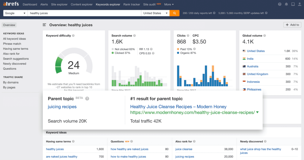 Ahrefs keyword explorer