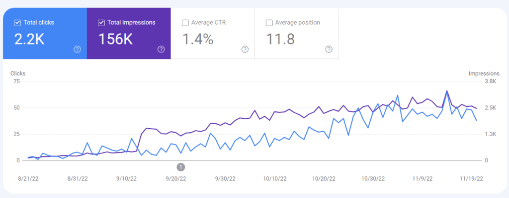 Google search console