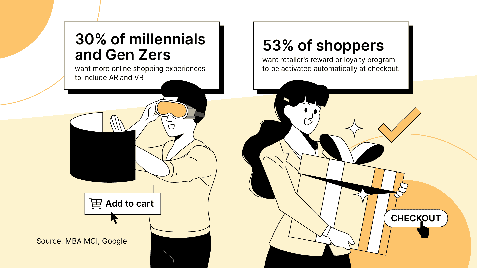 An infographic created by The Blogsmith’s design team that showcases relevant stats.