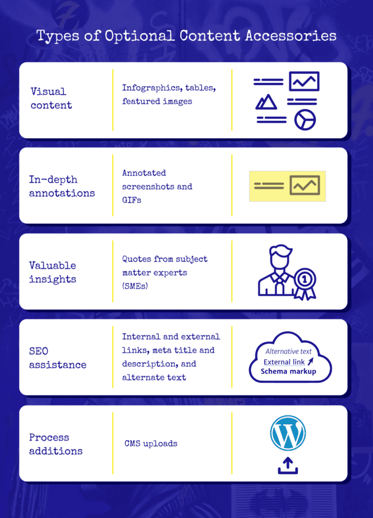 Types of optional content accessories when deciding on outsourcing content writing.