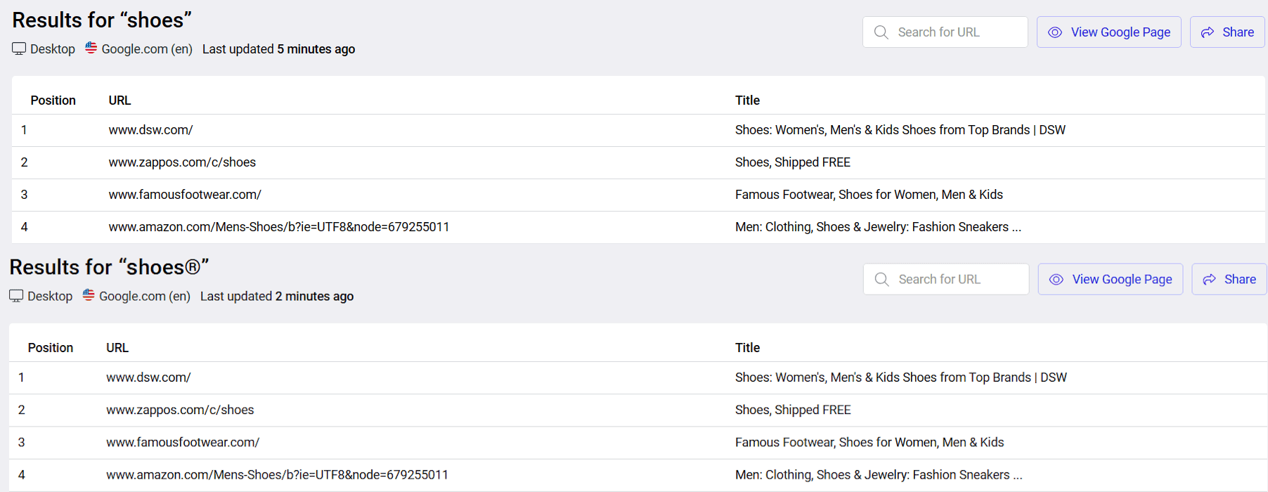 Comparison of SERPs of shoes and shoes®.