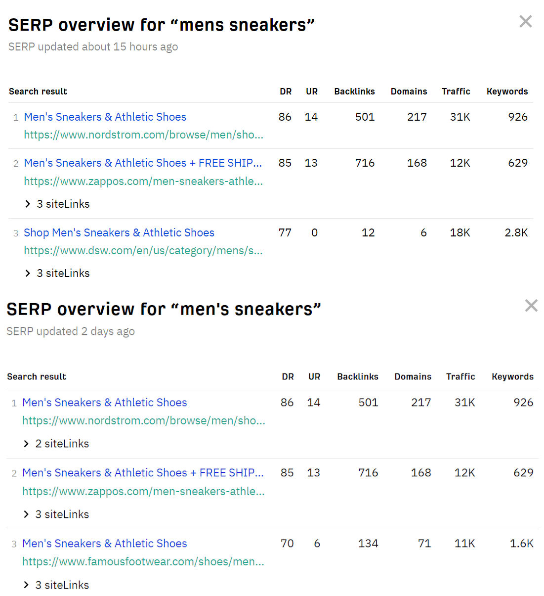 Screenshot of Ahrefs’s SERPs for men’s sneakers and mens sneakers.