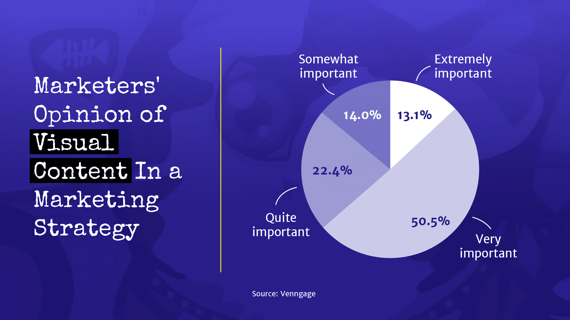 Marketers’ opinion of visual content in a marketing strategy.