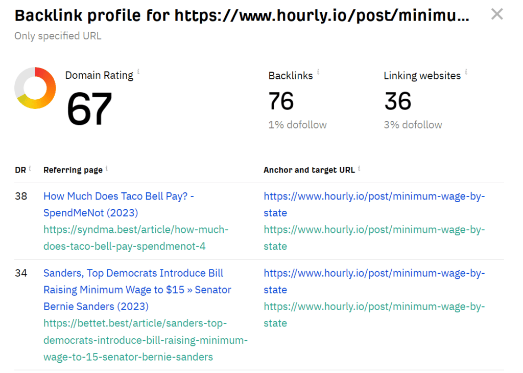 Backlink profile of Hourly.io’s minimum by state post.