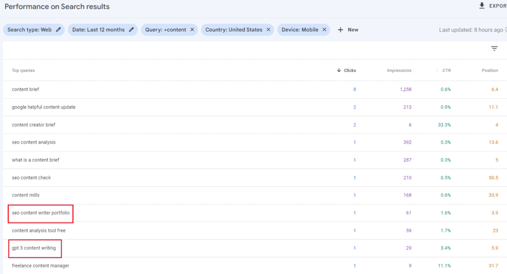 Google Search Console shows The Blogsmith’s website ranking for two unoptimized keywords.