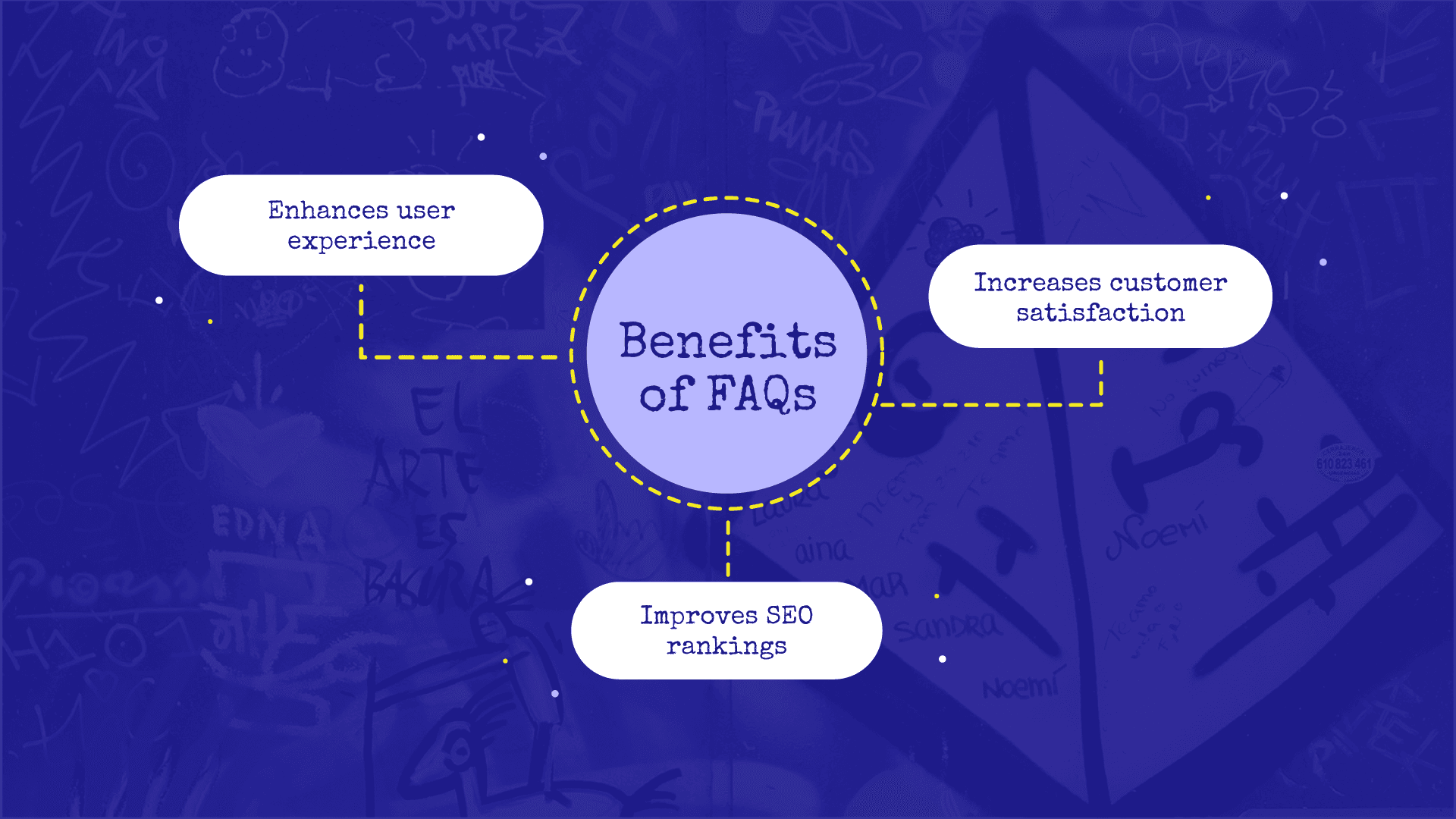 Your FAQ page serves as a way to improve user experience and boost SEO.