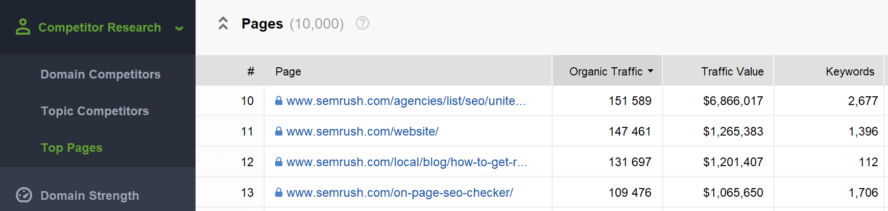 SEO Powersuite Top Pages