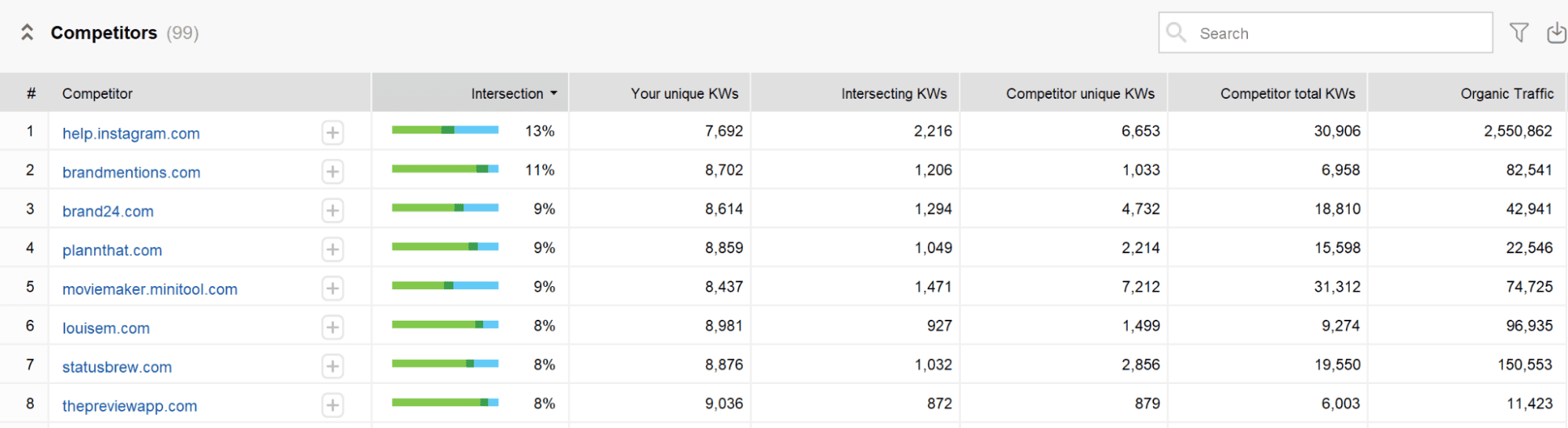 SEO Powersuite Topic Competitors
