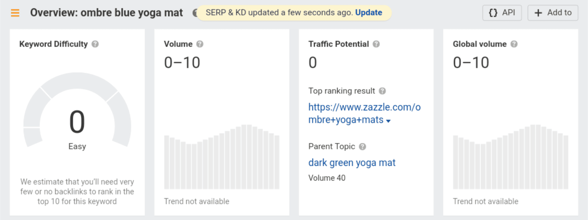 Low best sale search volume
