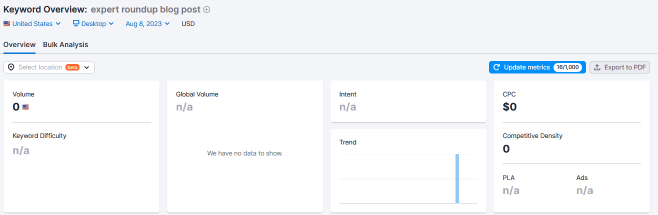 An Ahrefs screenshot of a zero-volume keyword.
