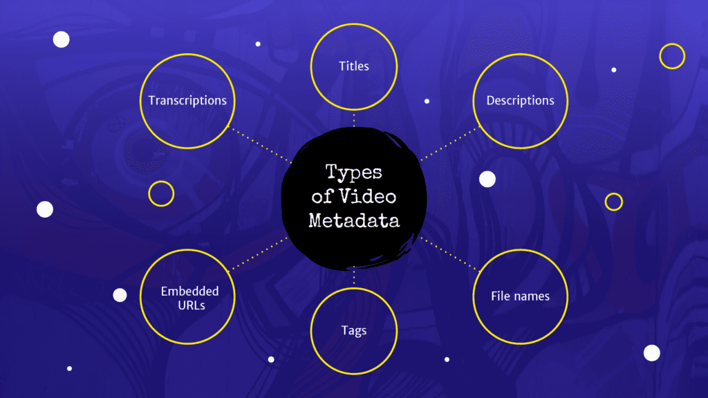 Types of video metadata.