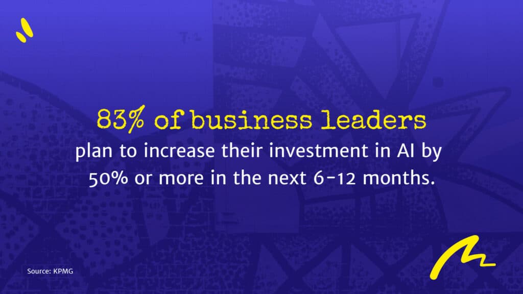 83% of business leaders plan to increase their investment in AI by 50% or more in the next 6-12 months.