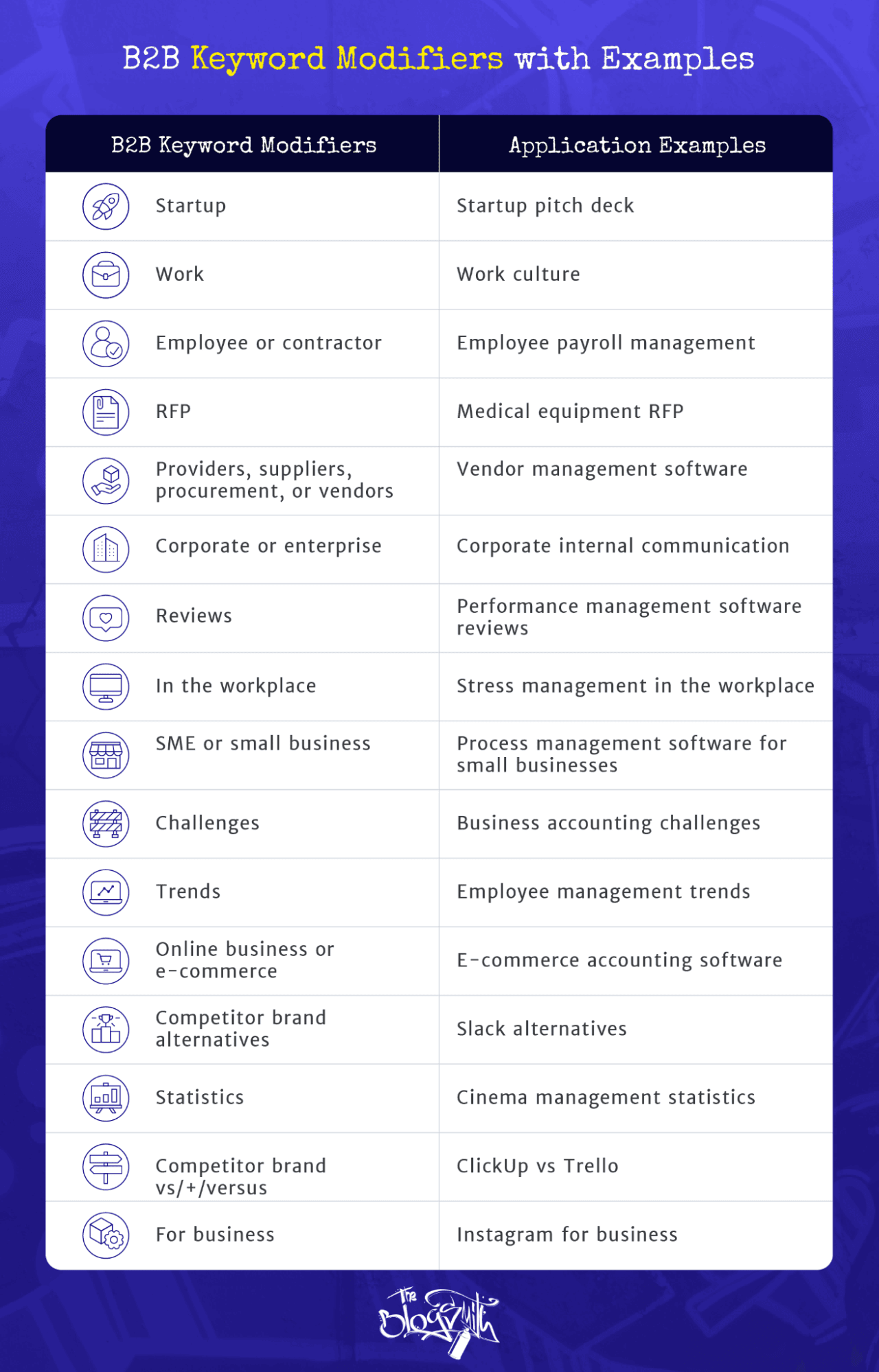 Examples of keyword modifiers for B2B keywords.