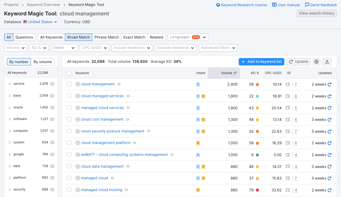 The Keyword Magic Tool shows broad match results for the “cloud management” seed word.