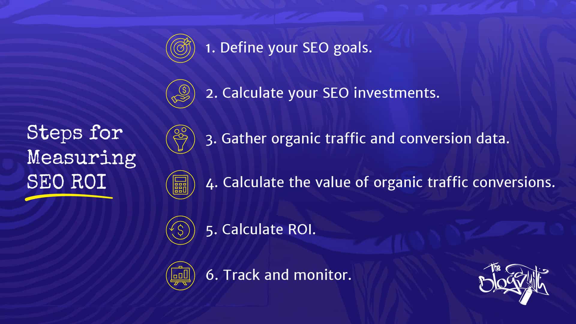 Steps for measuring SEO ROI.