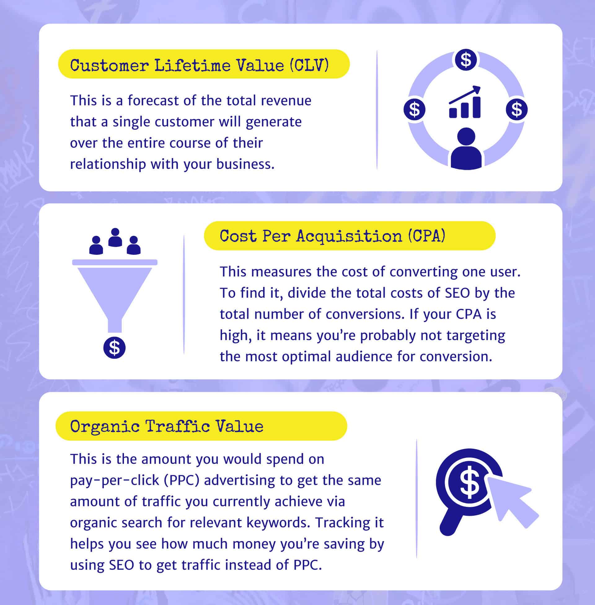 Additional SEO KPIs to monitor.
