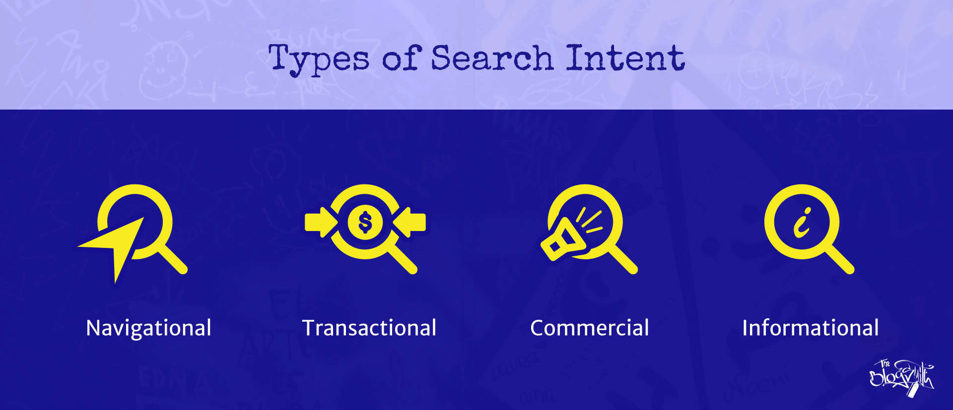 The four basic types of search intent.