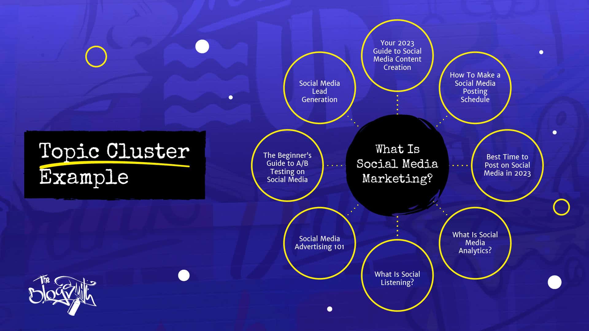 Hootsuite’s blog is a great example of how topic clusters work.