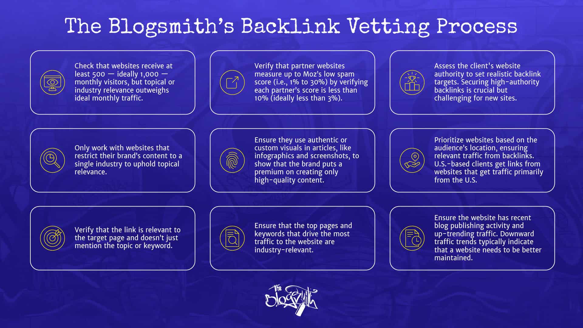 Factors The Blogsmith considers when building backlinks to your website.
