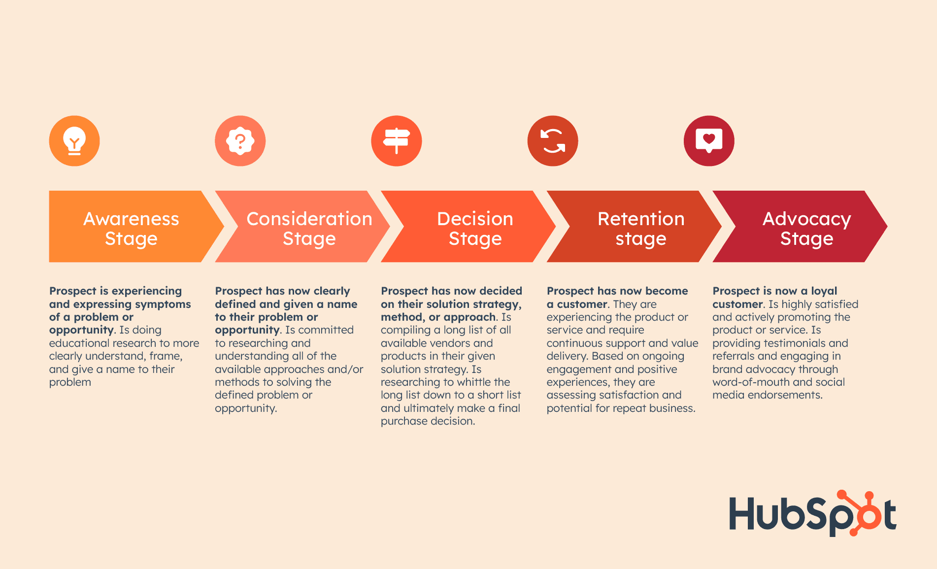 HubSpot updated brand graphics