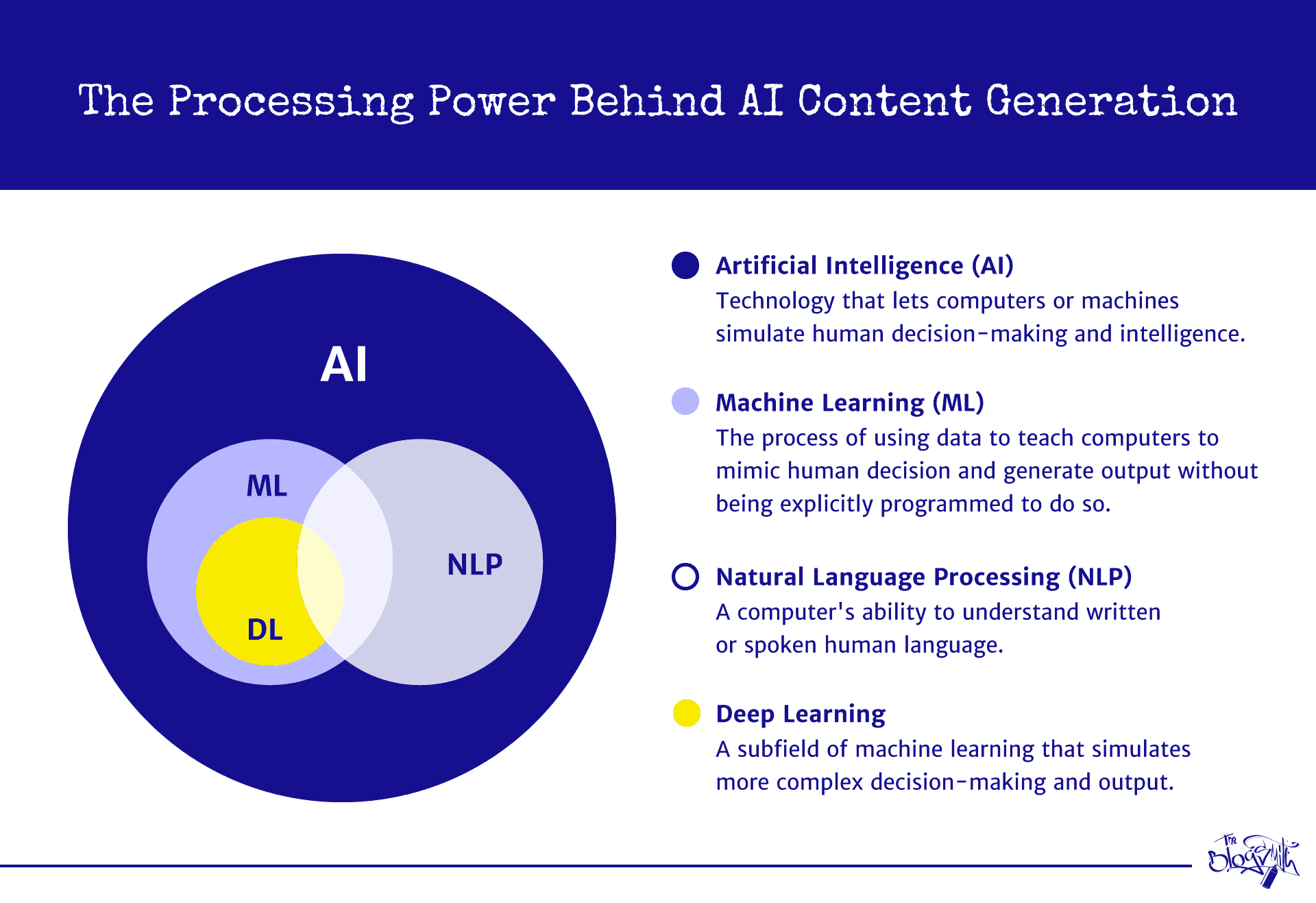 Behind the scenes of AI-generated content.