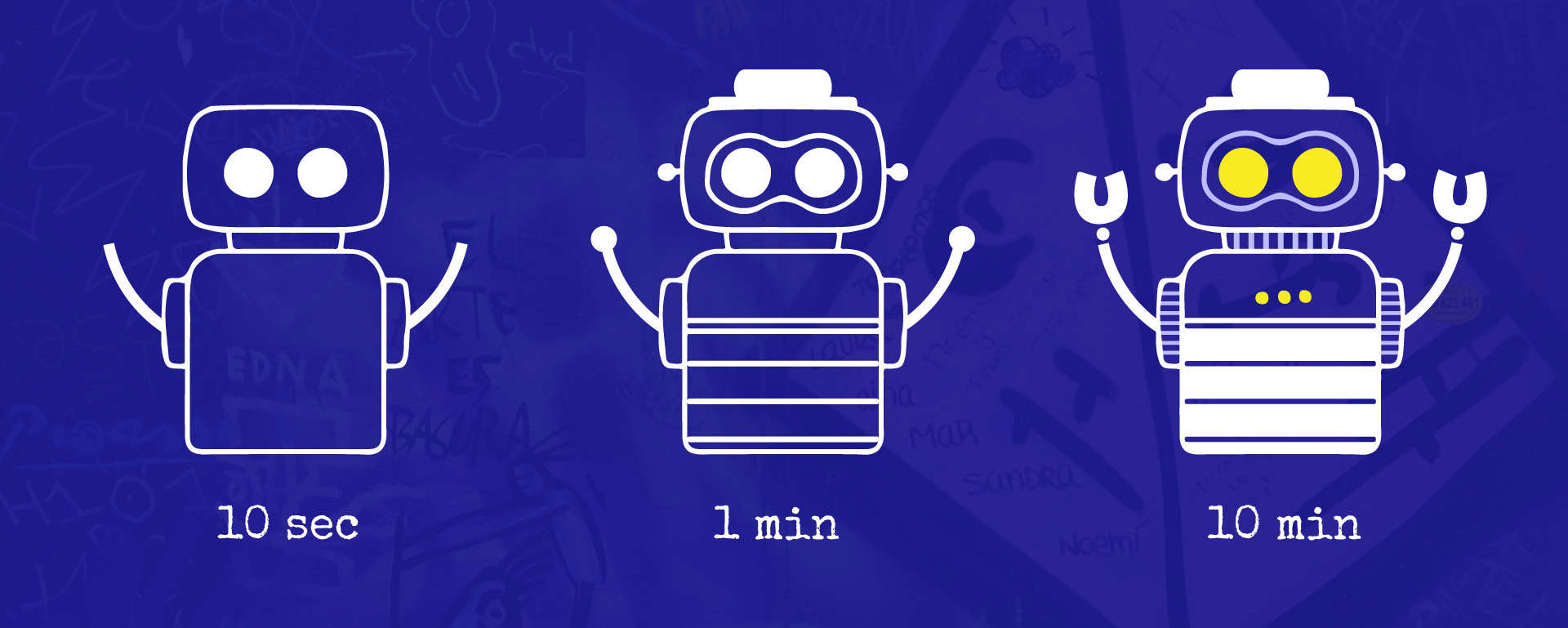 Drawings of a robot showing how time affects output.