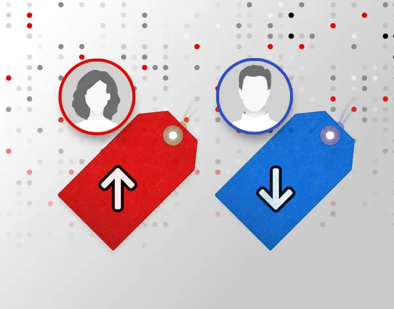 kecommerce b2b ecommerce pricing strategies